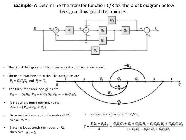 lecture 10 11 signal_flow_graphs 54 example 7 determine the transfer function c r for the block diagram below by signal flow graph